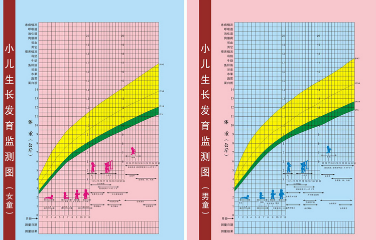 小儿生长发育监测